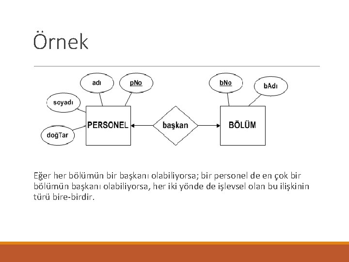 Örnek Eğer her bölümün bir başkanı olabiliyorsa; bir personel de en çok bir bölümün