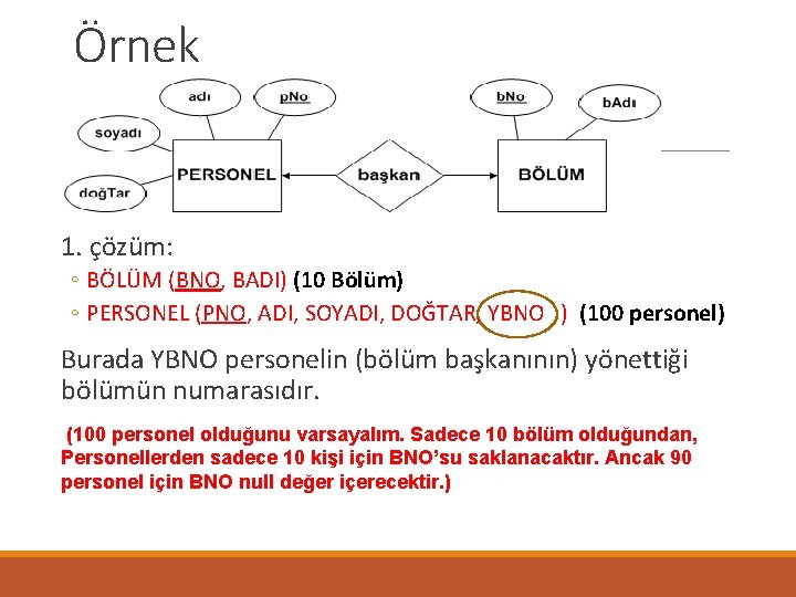 Örnek 1. çözüm: ◦ BÖLÜM (BNO, BADI) (10 Bölüm) ◦ PERSONEL (PNO, ADI, SOYADI,