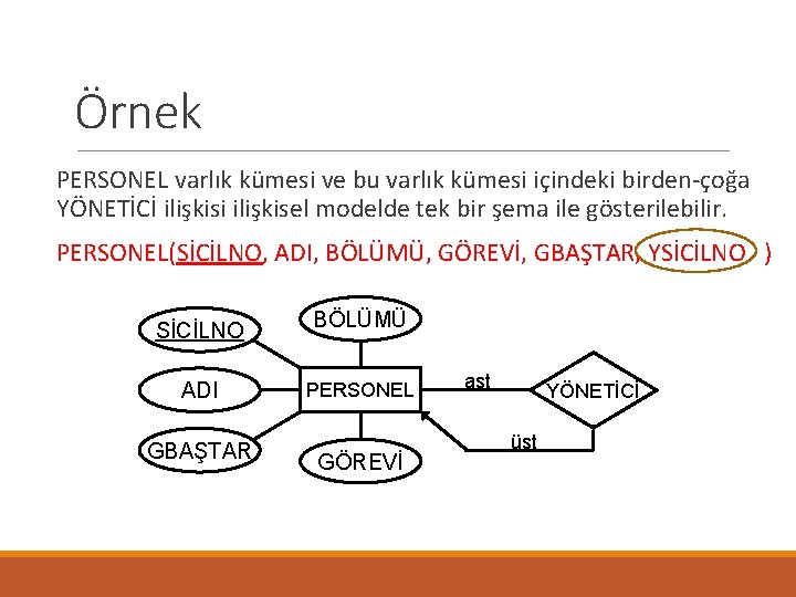 Örnek PERSONEL varlık kümesi ve bu varlık kümesi içindeki birden-çoğa YÖNETİCİ ilişkisi ilişkisel modelde