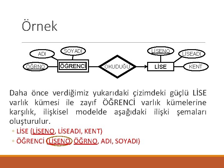 Örnek ADI ÖĞRNO SOYADI ÖĞRENCİ LİSENO OKUDUĞU LİSEADI KENT Daha önce verdiğimiz yukarıdaki çizimdeki