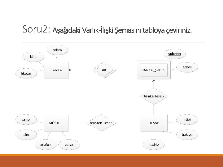 Soru 2: Aşağıdaki Varlık-İlişki Şemasını tabloya çeviriniz. 