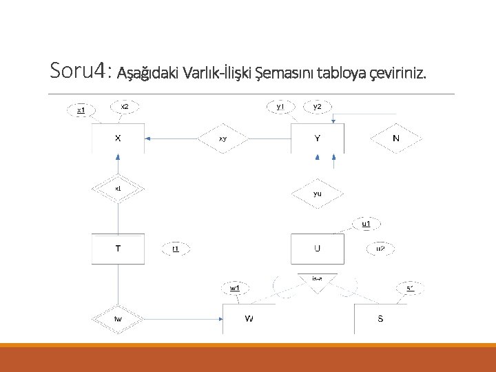 Soru 4: Aşağıdaki Varlık-İlişki Şemasını tabloya çeviriniz. 