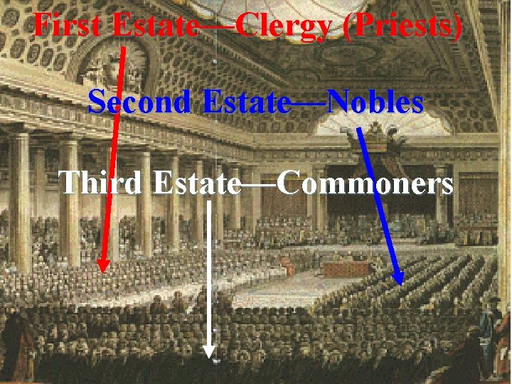 First Estate—Clergy (Priests) Second Estate—Nobles Third Estate—Commoners 