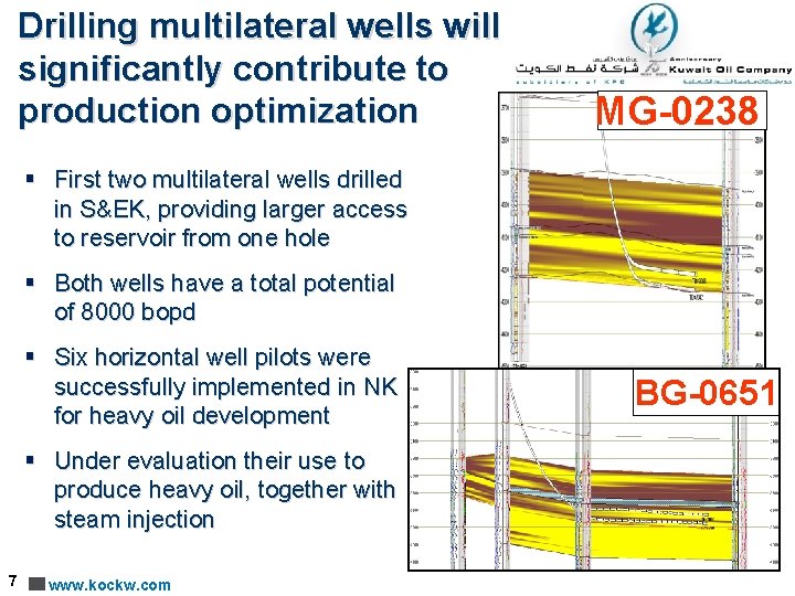 New Solutions for the Energy Balance in Kuwait