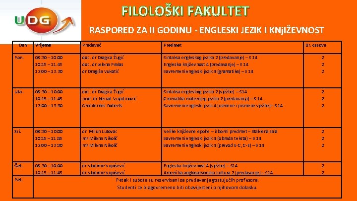 FILOLOŠKI FAKULTET RASPORED ZA II GODINU - ENGLESKI JEZIK I KNj. IŽEVNOST Dan Vrijeme