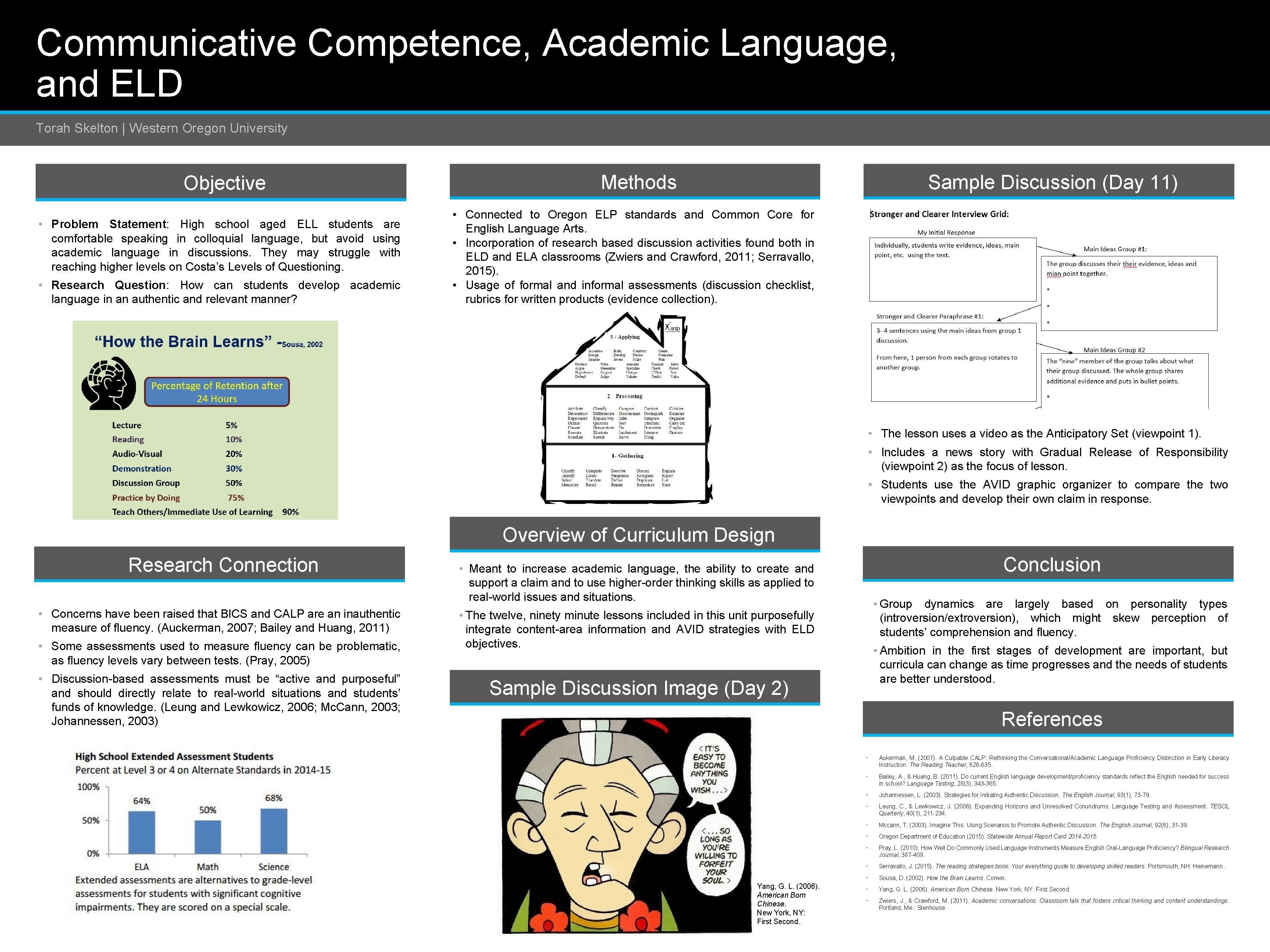 Communicative Competence, Academic Language, and ELD Torah Skelton | Western Oregon University Objective •