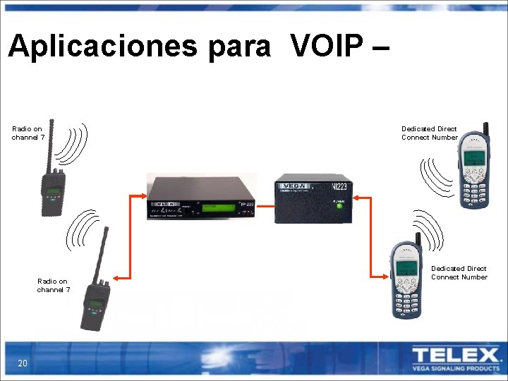 Aplicaciones para VOIP – Radio on channel 7 20 Dedicated Direct Connect Number 