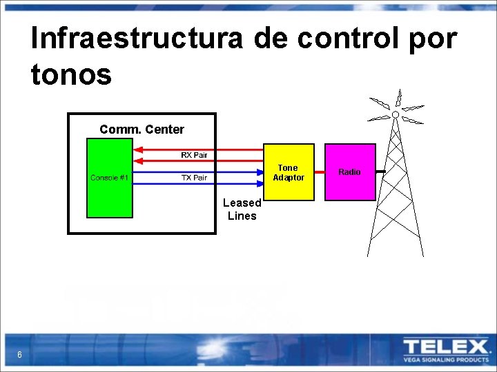 Infraestructura de control por tonos Comm. Center Tone Adaptor Leased Lines 6 Radio 