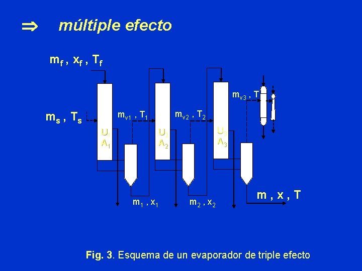  múltiple efecto mf , x f , T f mv 3 , T