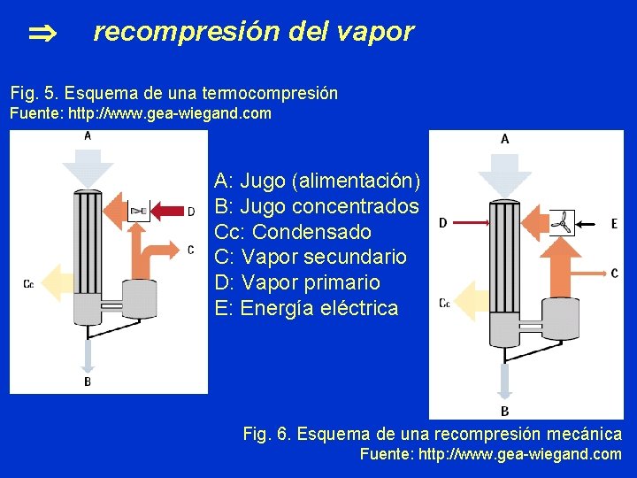  recompresión del vapor Fig. 5. Esquema de una termocompresión Fuente: http: //www. gea-wiegand.