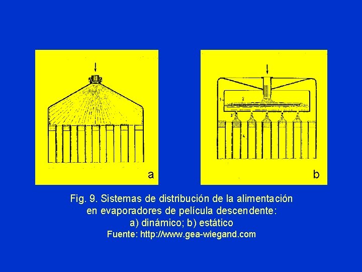 a Fig. 9. Sistemas de distribución de la alimentación en evaporadores de película descendente: