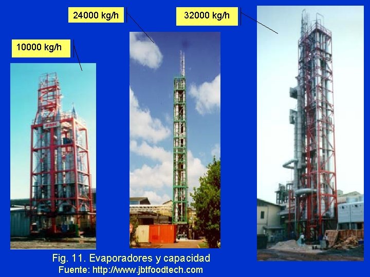 24000 kg/h 32000 kg/h 10000 kg/h Fig. 11. Evaporadores y capacidad Fuente: http: //www.