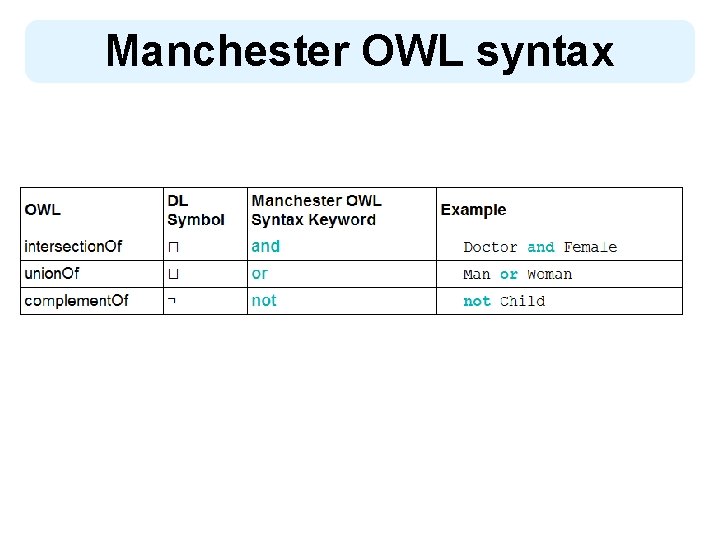 Manchester OWL syntax 9 