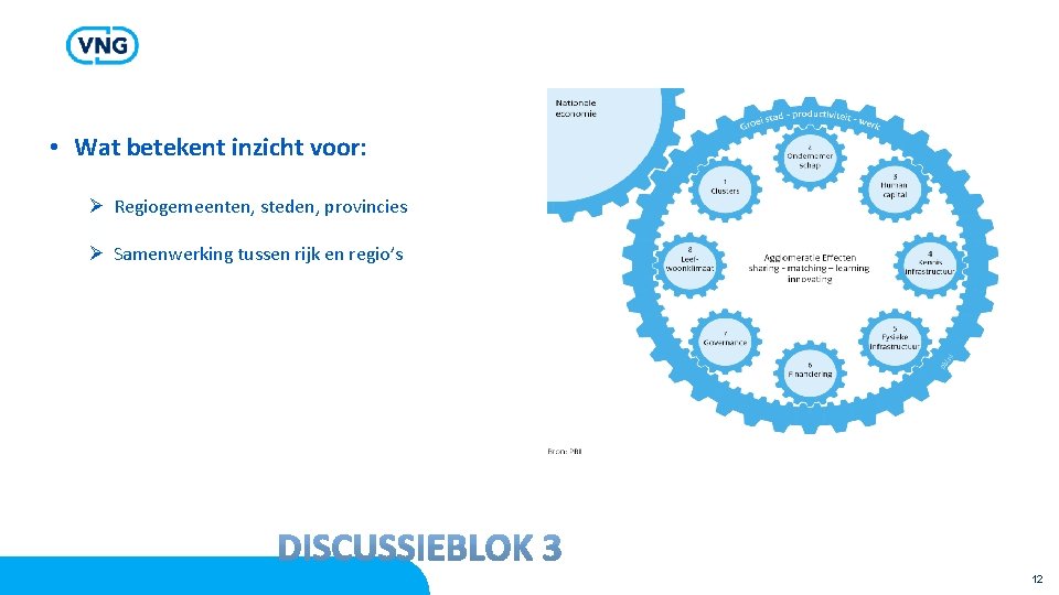  • Wat betekent inzicht voor: Ø Regiogemeenten, steden, provincies Ø Samenwerking tussen rijk