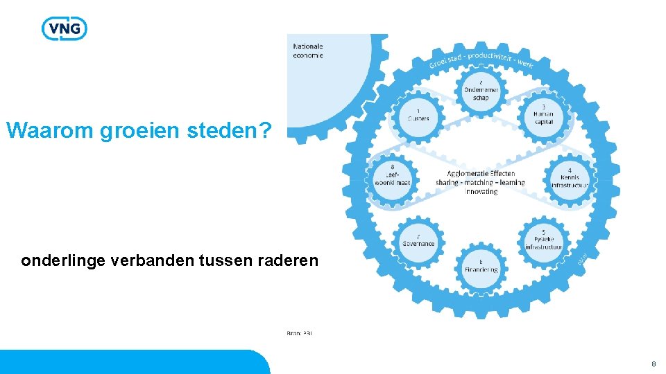 Waarom groeien steden? onderlinge verbanden tussen raderen 8 