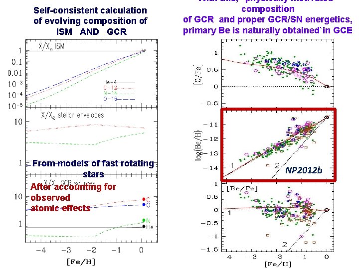 Self-consistent calculation of evolving composition of ISM AND GCR With this, “physically motivated” composition