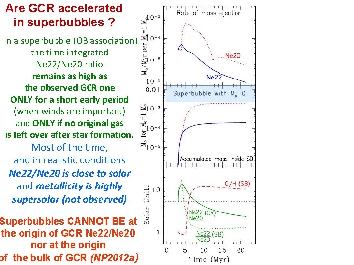 Are GCR accelerated in superbubbles ? In a superbubble (OB association) the time integrated