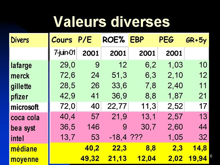 Valeurs diverses 19/10/2021 16 