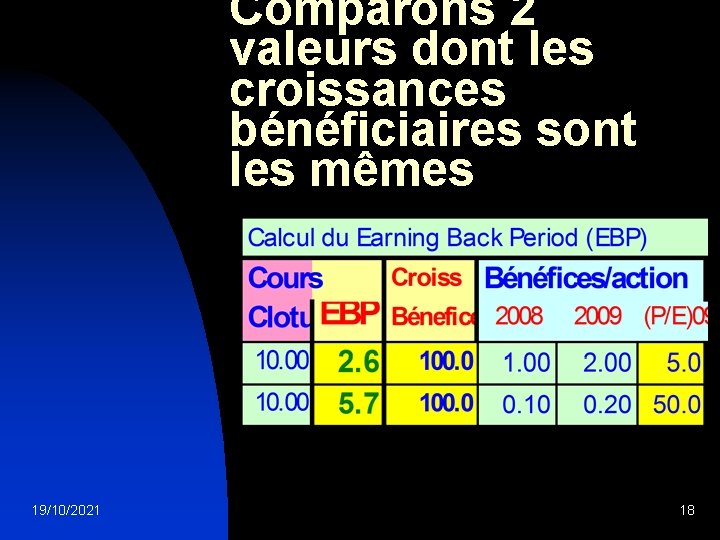 Comparons 2 valeurs dont les croissances bénéficiaires sont les mêmes 19/10/2021 18 