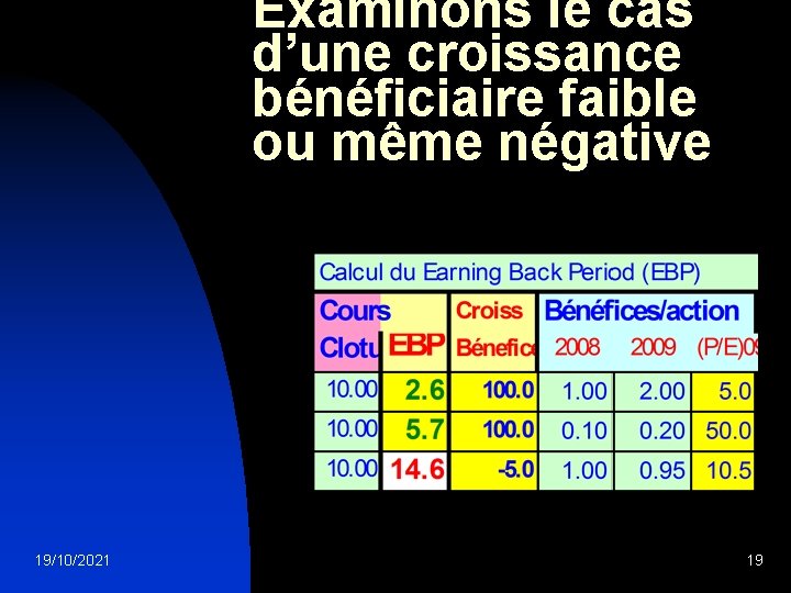 Examinons le cas d’une croissance bénéficiaire faible ou même négative 19/10/2021 19 