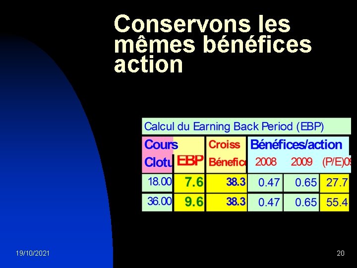 Conservons les mêmes bénéfices action 19/10/2021 20 