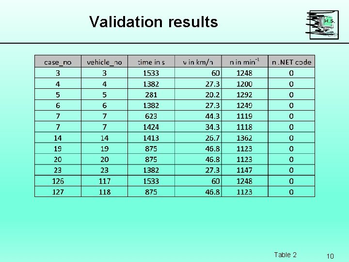 Validation results Table 2 10 