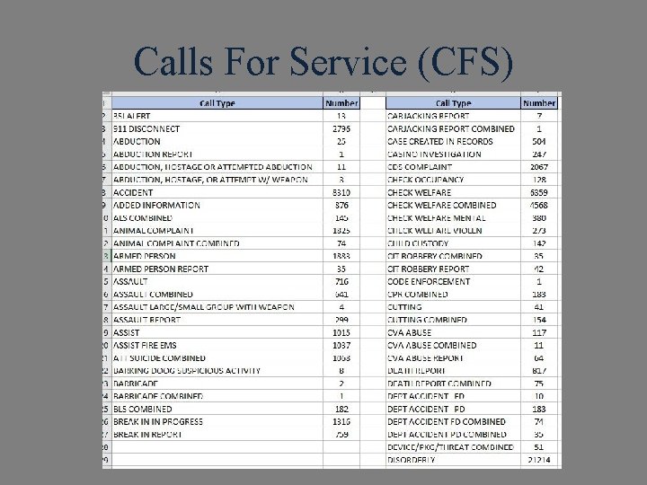Calls For Service (CFS) 