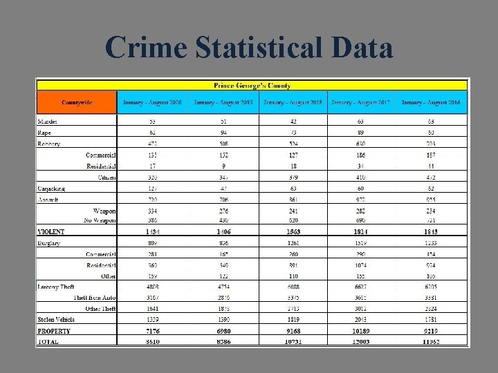 Crime Statistical Data 