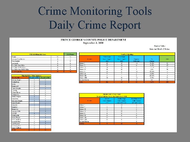 Crime Monitoring Tools Daily Crime Report 