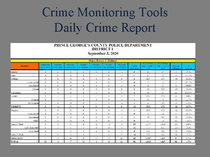 Crime Monitoring Tools Daily Crime Report 