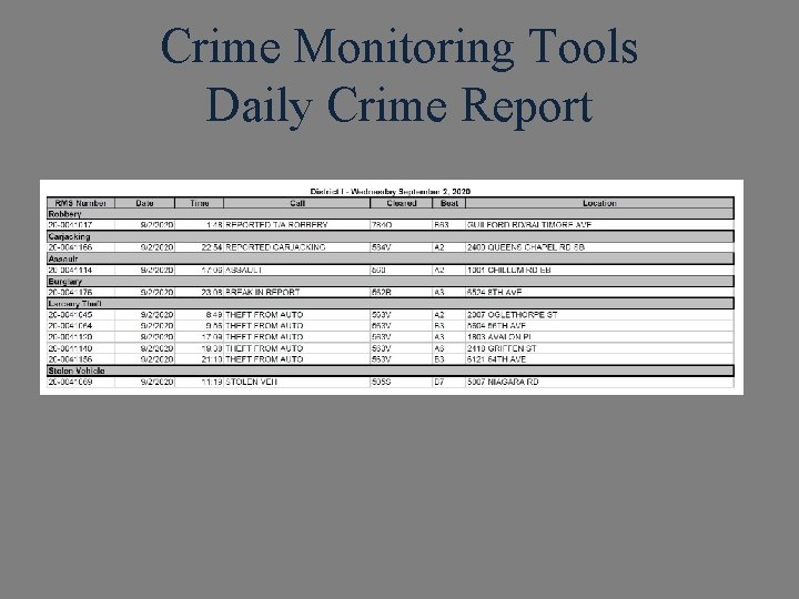 Crime Monitoring Tools Daily Crime Report 