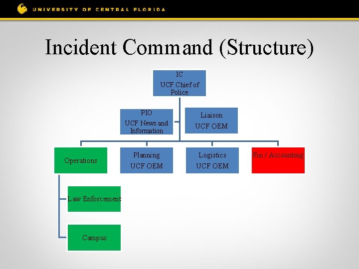 Incident Command (Structure) IC UCF Chief of Police PIO UCF News and Information Operations