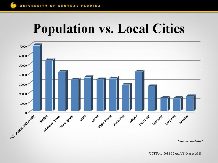 CF U nd tla ai M d y oo ar M w ng Lo