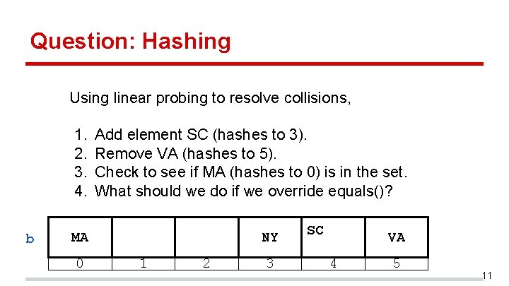 Question: Hashing Using linear probing to resolve collisions, 1. 2. 3. 4. b Add