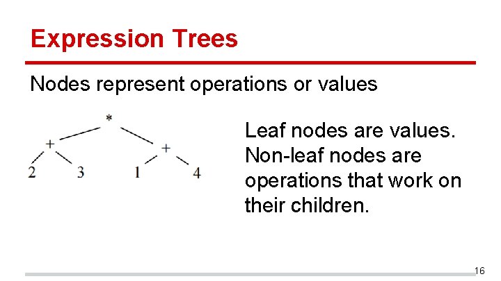 Expression Trees Nodes represent operations or values Leaf nodes are values. Non-leaf nodes are