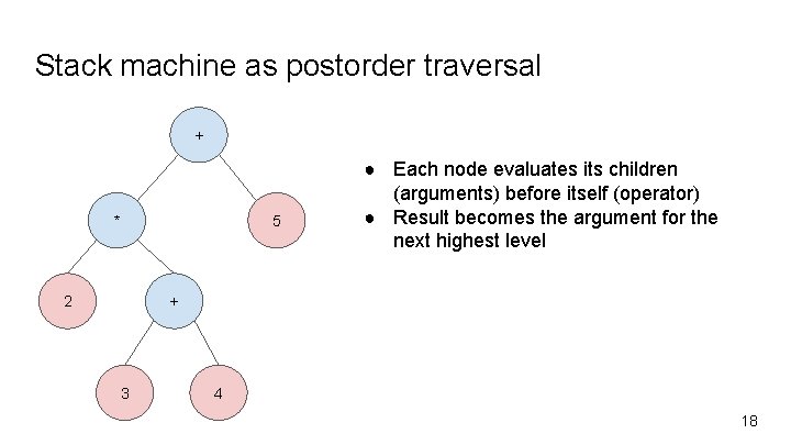 Stack machine as postorder traversal + * 5 2 ● Each node evaluates its