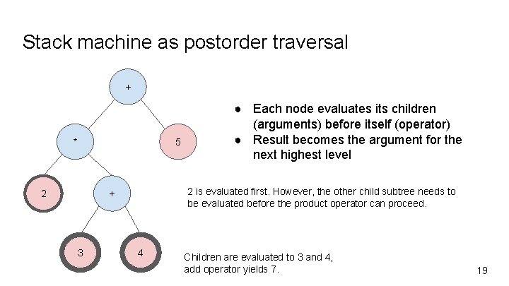 Stack machine as postorder traversal + * 5 2 2 is evaluated first. However,