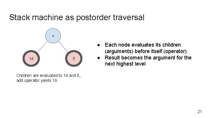 Stack machine as postorder traversal + 14 5 ● Each node evaluates its children