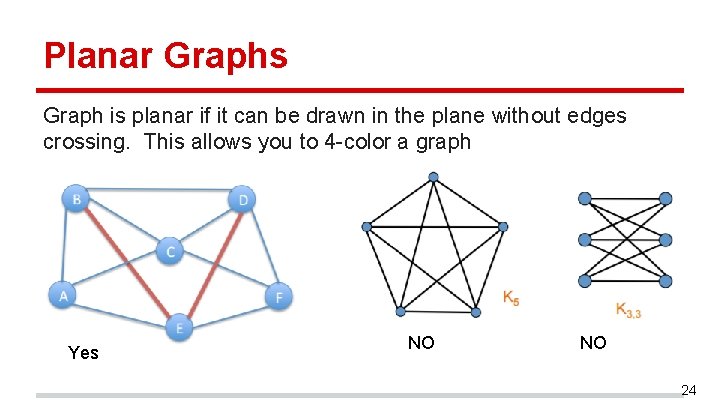 Planar Graphs Graph is planar if it can be drawn in the plane without