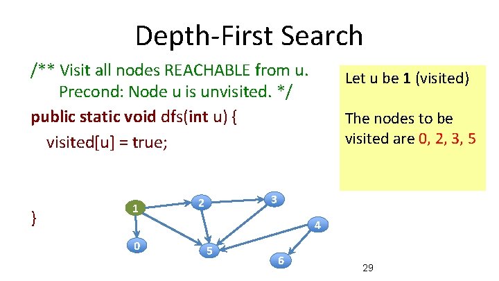 Depth-First Search /** Visit all nodes REACHABLE from u. Precond: Node u is unvisited.