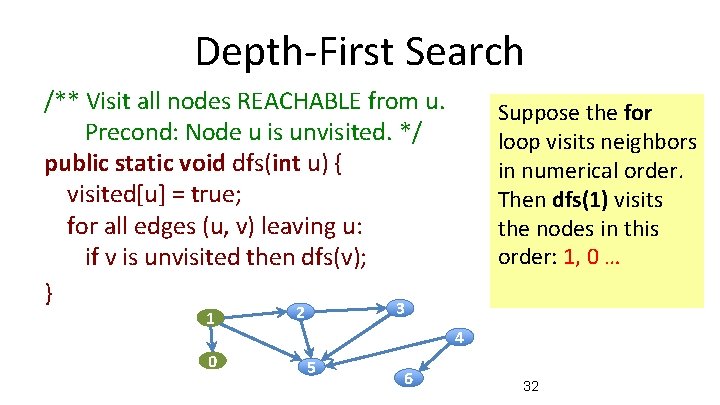 Depth-First Search /** Visit all nodes REACHABLE from u. Precond: Node u is unvisited.