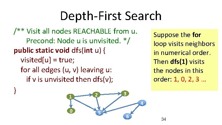 Depth-First Search /** Visit all nodes REACHABLE from u. Precond: Node u is unvisited.