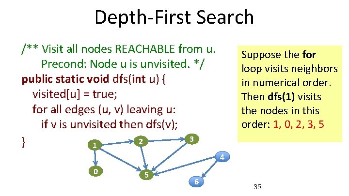 Depth-First Search /** Visit all nodes REACHABLE from u. Precond: Node u is unvisited.