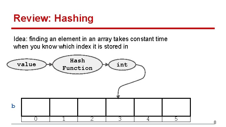 Review: Hashing Idea: finding an element in an array takes constant time when you