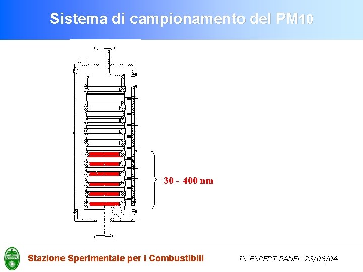 Sistema di campionamento del PM 10 30 - 400 nm Stazione Sperimentale per i