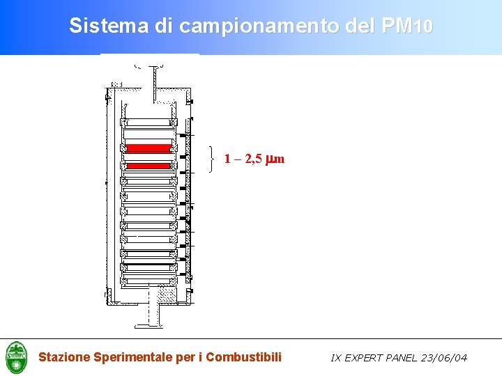 Sistema di campionamento del PM 10 1 – 2, 5 mm Stazione Sperimentale per
