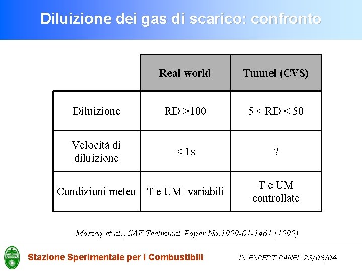 Diluizione dei gas di scarico: confronto Real world Tunnel (CVS) Diluizione RD >100 5