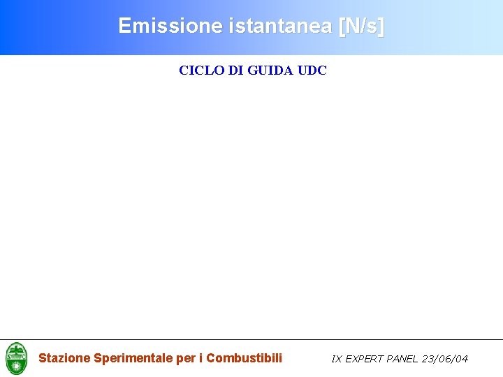 Emissione istantanea [N/s] CICLO DI GUIDA UDC Stazione Sperimentale per i Combustibili IX EXPERT
