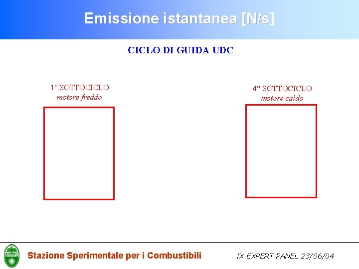 Emissione istantanea [N/s] CICLO DI GUIDA UDC 1° SOTTOCICLO motore freddo Stazione Sperimentale per