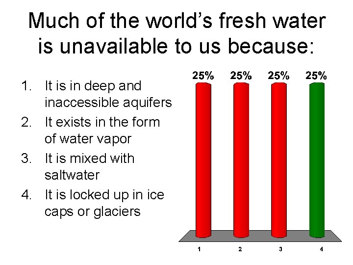Much of the world’s fresh water is unavailable to us because: 1. It is